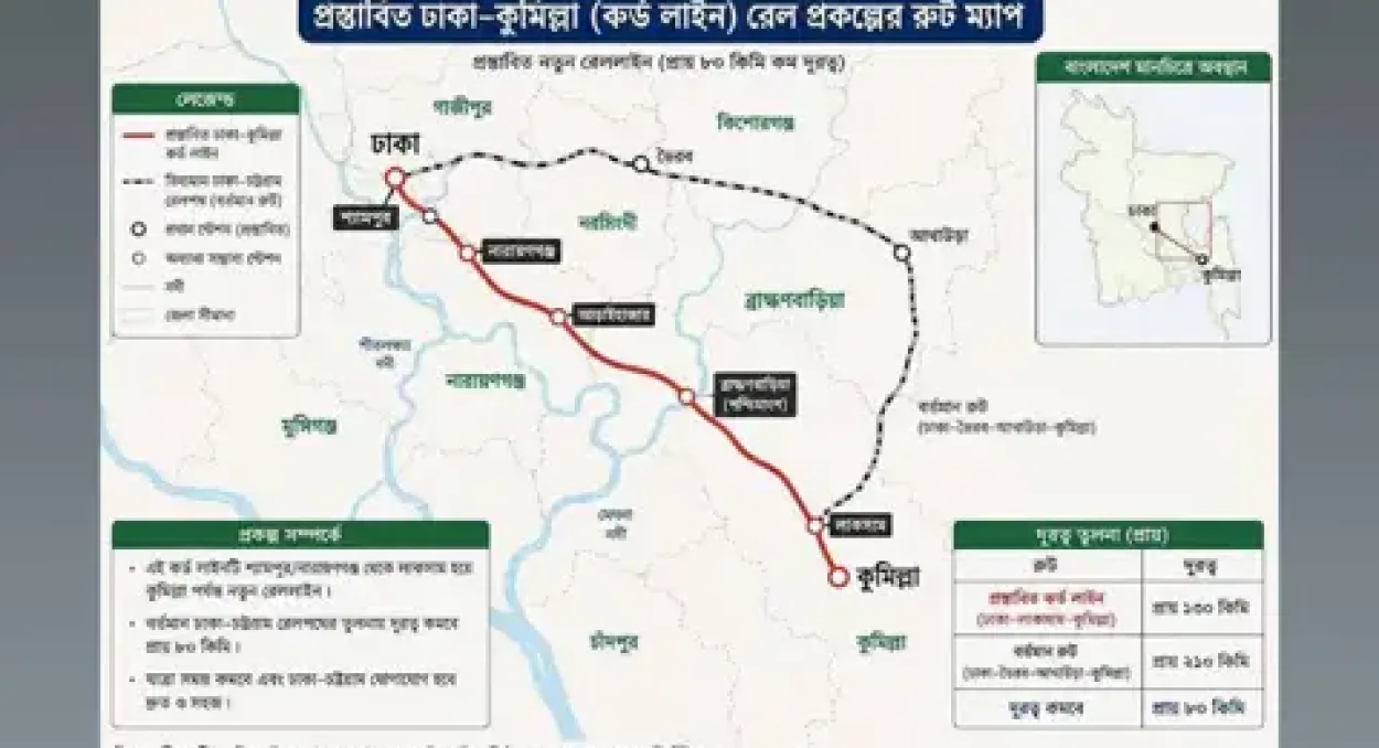 ষাট হাজার কোটি টাকায় নির্মিত হচ্ছে ঢাকা-কুমিল্লা নব্বই কিলোমিটারের নতুন কর্ড লাইন রেলরুট