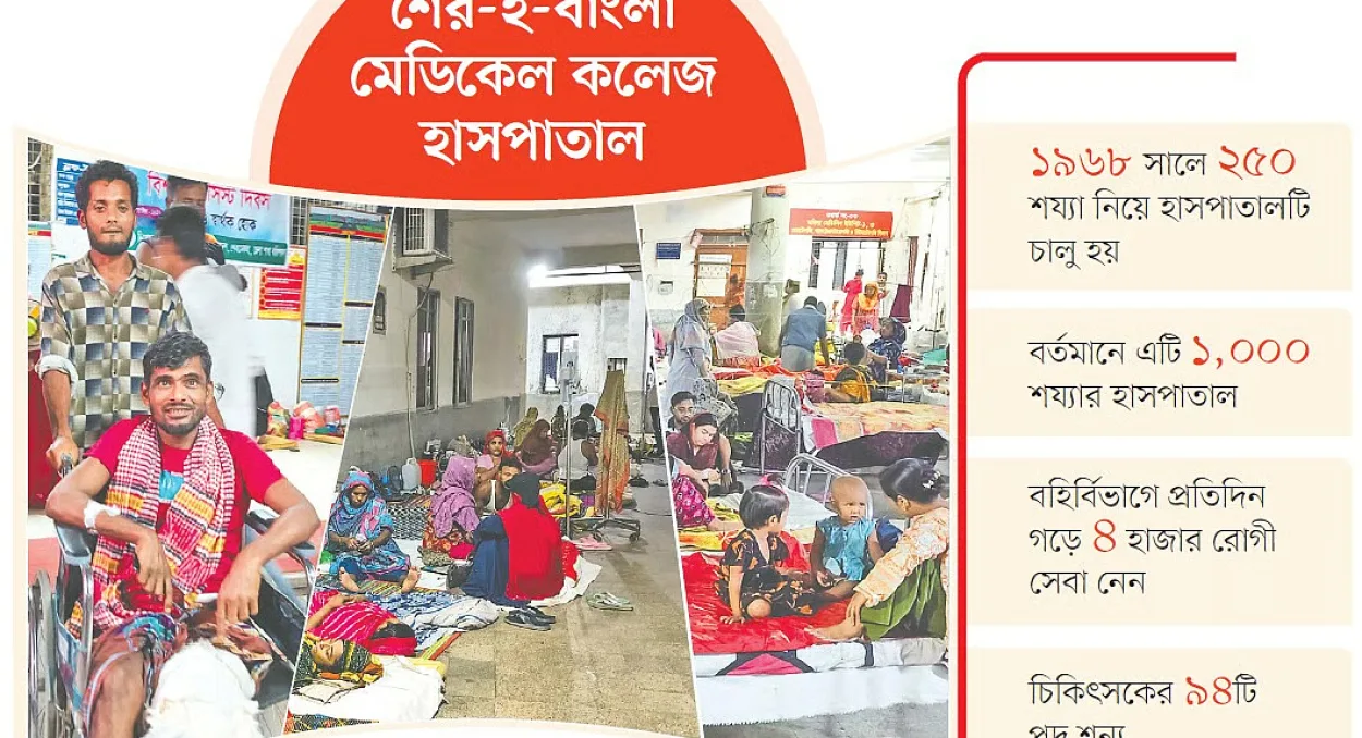 Severe Bed Shortage Plagues Barishal Sher-e-Bangla Medical College Hospital