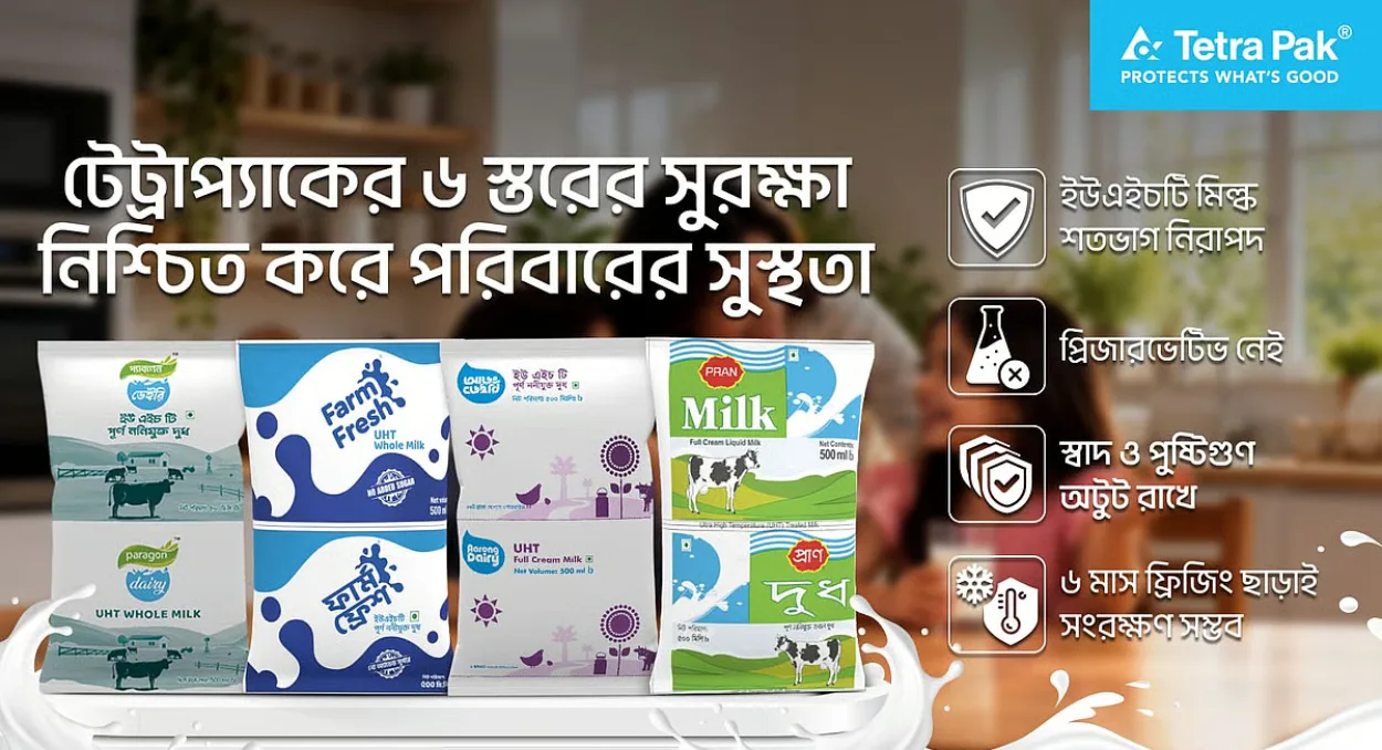 UHT technology emerges as key solution for food safety in Bangladesh
