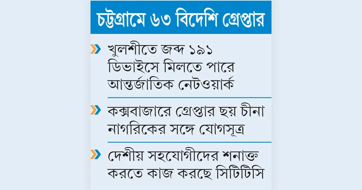 বিদেশি স্ক্যামারদের নতুন নিরাপদ আশ্রয়স্থল কি বাংলাদেশ