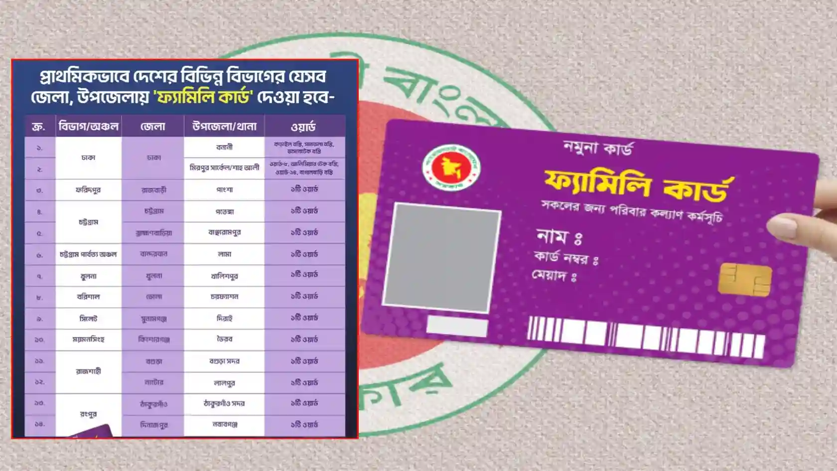 দেশের বিভিন্ন জেলায় পরীক্ষামূলকভাবে ‘ফ্যামিলি কার্ড’ বিতরণের উদ্যোগ
