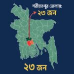 শরীয়তপুরে ২৩ জন চাঁদাবাজদের তালিকায়, স্বরাষ্ট্র মন্ত্রণালয়ের উদ্যোগে প্রস্তুত তালিকা