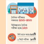 Measles testing is low in Kitsank, detection is also low