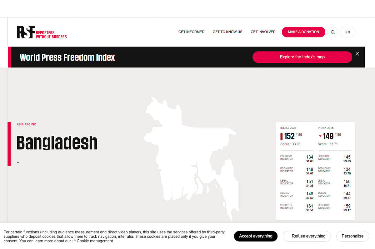 Bangladesh has dropped three steps in the media freedom index