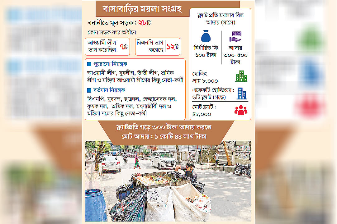 The ‘Banani model’ shown by A.League in dirt trade is upheld