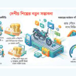 মন্দা কাটিয়ে ঘুরে দাঁড়াচ্ছে দেশের মোটরসাইকেলের বাজার এক বছরে বিক্রি বেড়েছে ২৯ শতাংশ