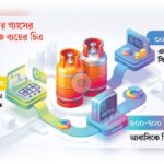 উচ্চমূল্যের চাপে মন্থর এলপিজি বাজারের প্রবৃদ্ধি: শুল্ক কমানোর তাগিদ ব্যবসায়ীদের