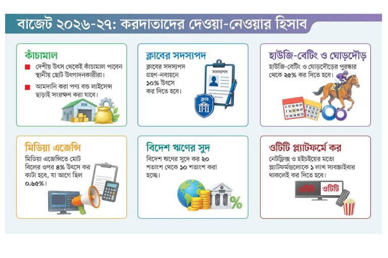 অভিজাত ক্লাবের সদস্যপদ লেনদেনে ১০ শতাংশ উৎসে কর আরোপের প্রস্তাব
