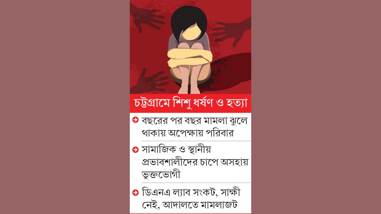 বিচারের দীর্ঘসূত্রতায় থমকে আছে চট্টগ্রামের শিশু ধর্ষণের হাজারো মামলা