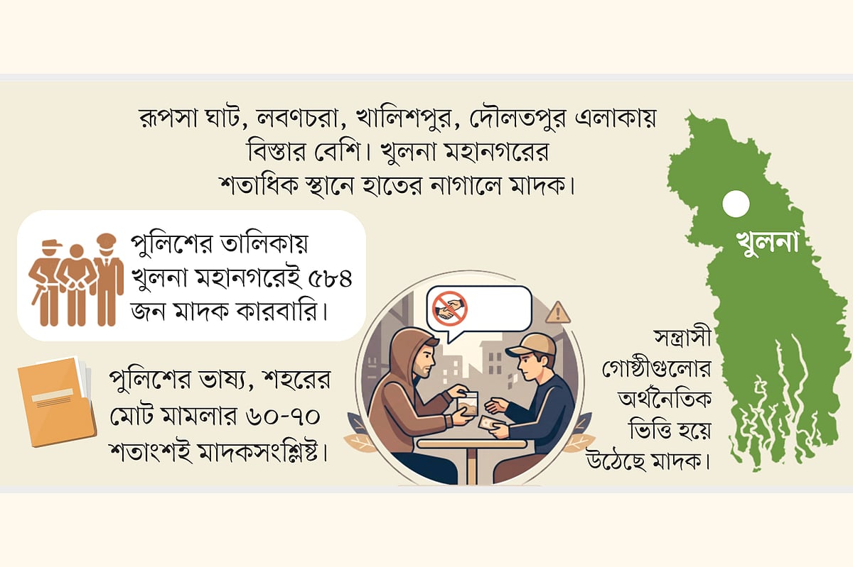 Khulna gripped by entrenched drug trade fueled by political influence and law enforcement complicity
