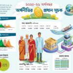 সূচক ও লেনদেনের ঊর্ধ্বমুখী ধারায় নতুন অর্থবছরের প্রত্যাশা শেয়ারবাজারে