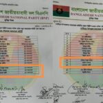 দেবিদ্বারে উপজেলা ও পৌর কমিটিতে একই নেতাদের পদায়ন নিয়ে তোলপাড় সমালোচনার মুখে জেলা বিএনপি
