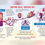 Rise of Illegal Loan Apps in Bangladesh Triggers Financial Extortion and Privacy Concerns