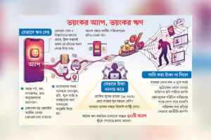 Rise of Illegal Loan Apps in Bangladesh Triggers Financial Extortion and Privacy Concerns
