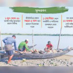 Sundarbans Fishermen Face Extortion Fears as Three-Month Fishing Ban Ends