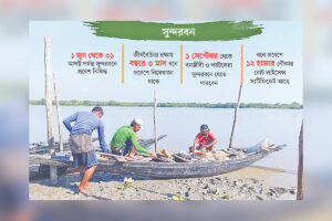Sundarbans Fishermen Face Extortion Fears as Three-Month Fishing Ban Ends