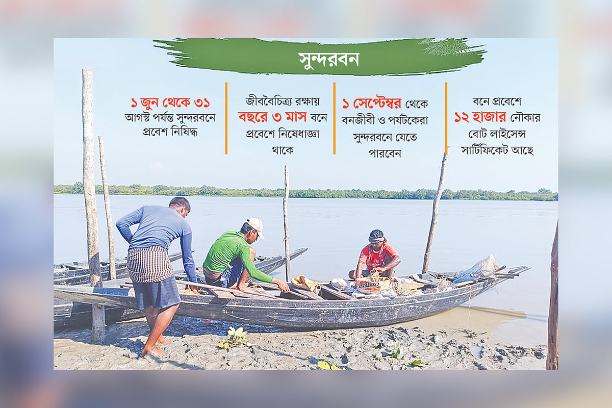 Sundarbans Fishermen Face Extortion Fears as Three-Month Fishing Ban Ends