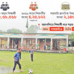 Sharp Decline in Student Enrollment Plagues Mymensingh Primary Schools