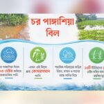Severe waterlogging threatens Aman rice cultivation across 703 hectares in Bhola Sadar Upazila