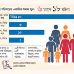 Surge in Family Murders Across Bangladesh Raises Alarm Over Social Instability and Security
