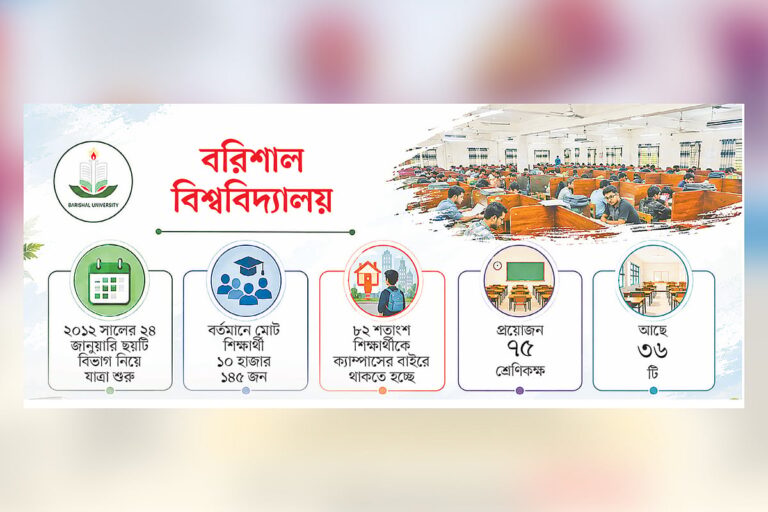 Barisal University faces acute teacher shortage and infrastructure crisis hindering academic progress