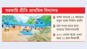 দখল ও অবকাঠামোগত সংকটে বগুড়ার প্রীতি সরকারি প্রাথমিক বিদ্যালয়ের শিক্ষা কার্যক্রম ব্যাহত