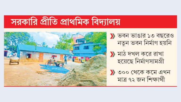দখল ও অবকাঠামোগত সংকটে বগুড়ার প্রীতি সরকারি প্রাথমিক বিদ্যালয়ের শিক্ষা কার্যক্রম ব্যাহত