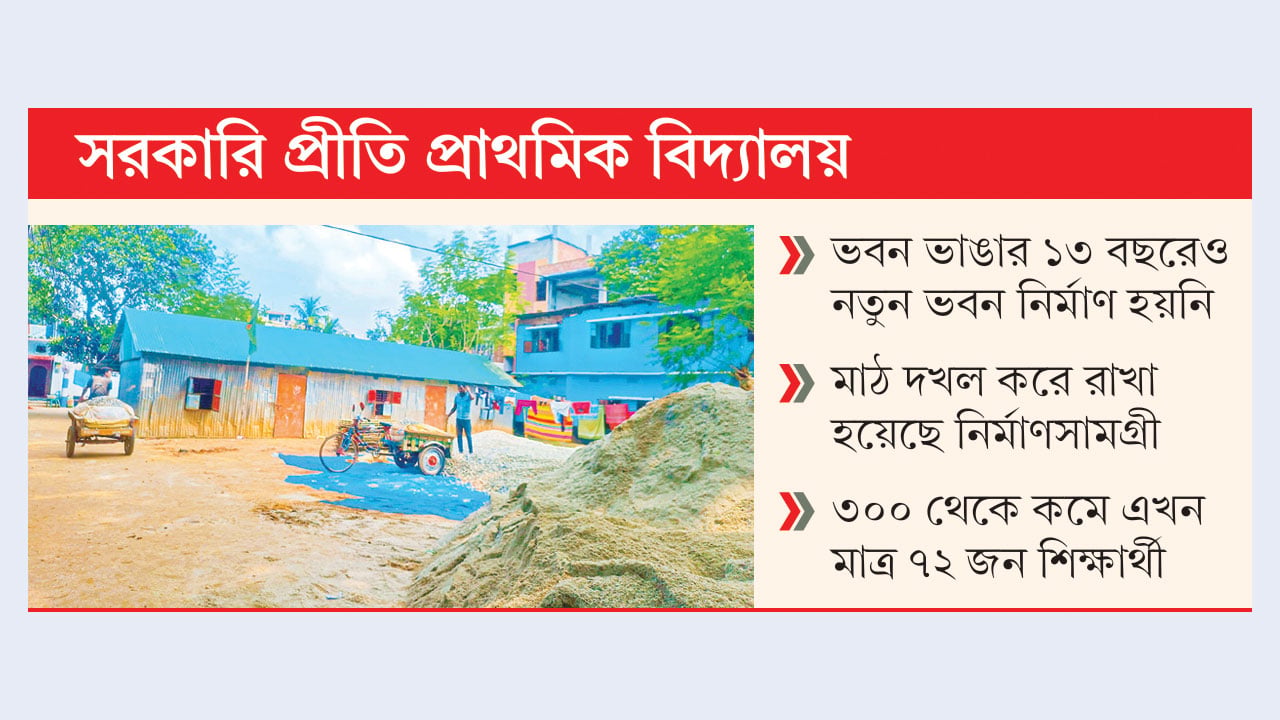 দখল ও অবকাঠামোগত সংকটে বগুড়ার প্রীতি সরকারি প্রাথমিক বিদ্যালয়ের শিক্ষা কার্যক্রম ব্যাহত