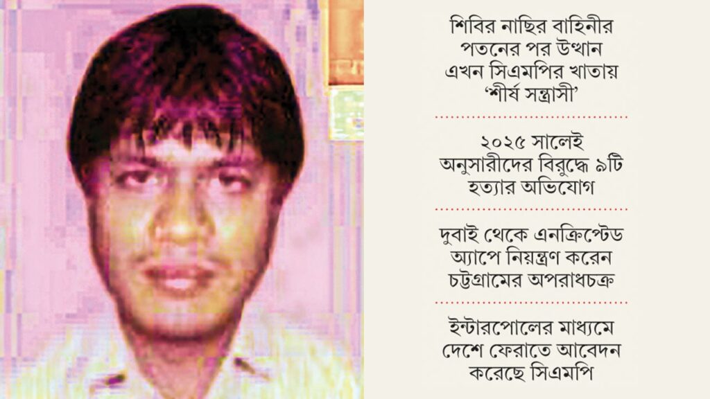 বিদেশে বসেও নিয়ন্ত্রণ চট্টগ্রাম আন্ডারওয়ার্ল্ড, ইন্টারপোলের অপেক্ষায় সাজ্জাদ গ্রুপ