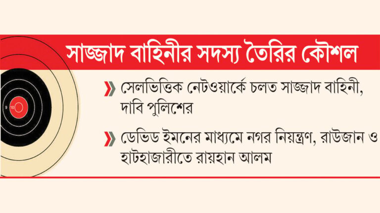 প্রলোভন দেখিয়ে কিশোরদের অপরাধ জগতে টানছে সাজ্জাদ বাহিনী
