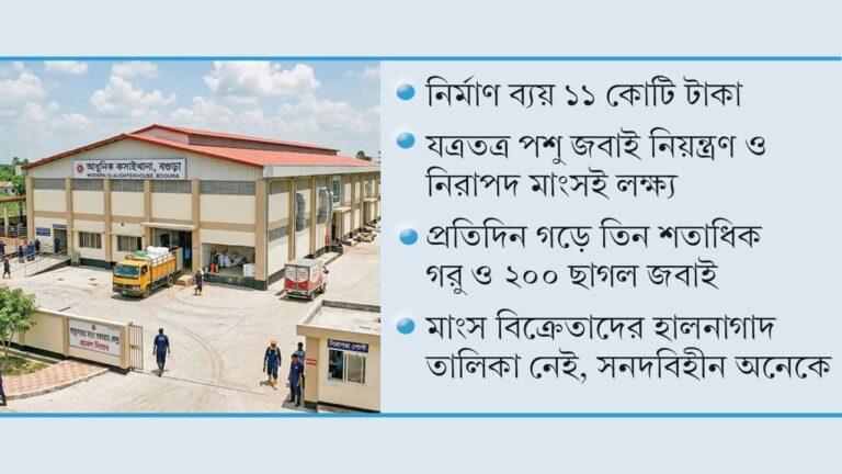 উদ্বোধনের তিন মাস পেরিয়েও অচল বগুড়ার আধুনিক কসাইখানা