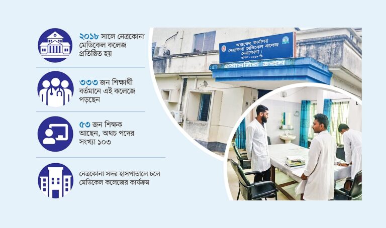 Netrokona Medical College faces infrastructure and clinical training crisis eight years after inception