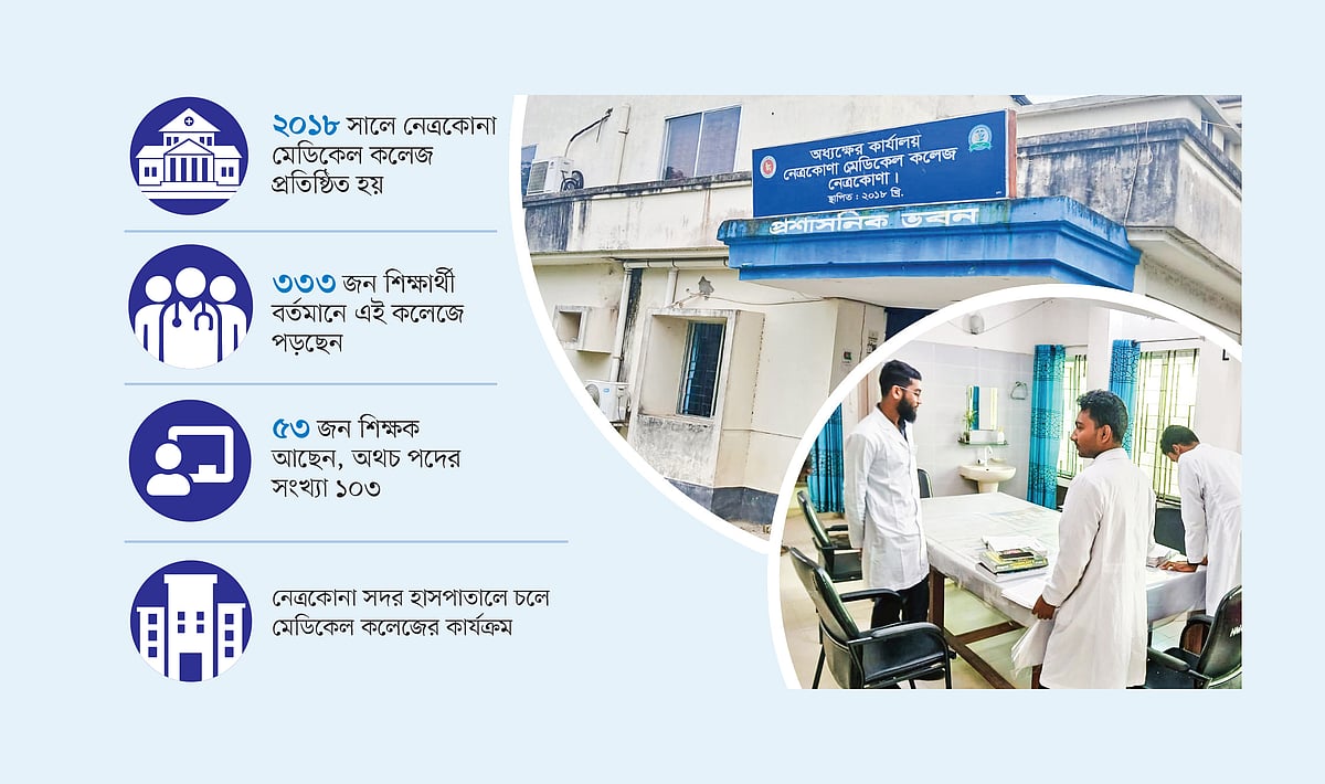 Netrokona Medical College faces infrastructure and clinical training crisis eight years after inception