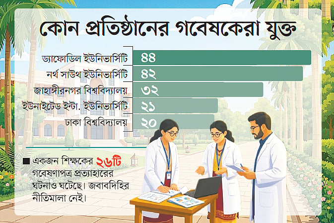 Academic Integrity Crisis: Over 300 Fraudulent Research Papers Linked to Bangladeshi Institutions Retracted