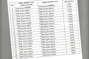 Bangladesh Government Announces Major Salary Restructuring for Public Employees Across All Pay Grades