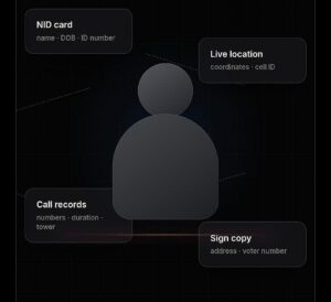Personal data of citizens being sold openly on digital platforms according to investigation