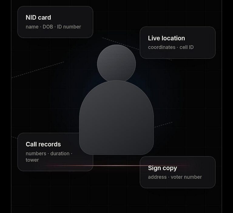 Personal data of citizens being sold openly on digital platforms according to investigation