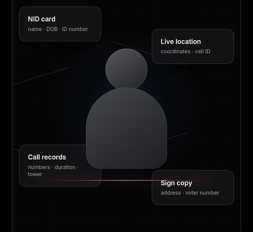 Personal data of citizens being sold openly on digital platforms according to investigation