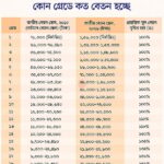 Government approves new pay structure for public sector employees with phased implementation through 2028