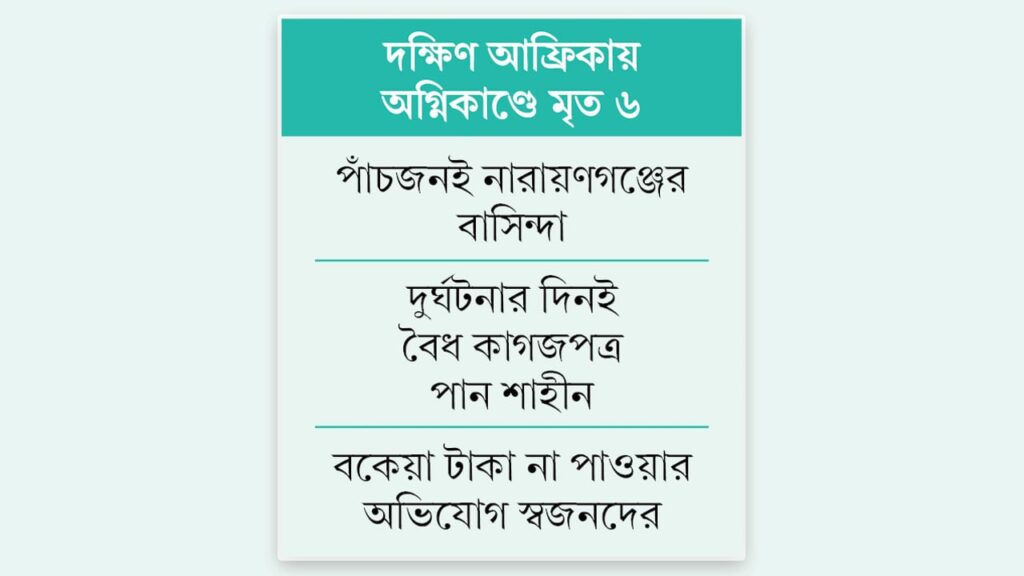 দক্ষিণ আফ্রিকায় অগ্নিকাণ্ডে ছয় বাংলাদেশির মৃত্যু স্বজনদের আহাজারি ও ক্ষতিপূরণের অনিশ্চয়তায় দিশেহারা পরিবারগুলো