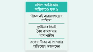 দক্ষিণ আফ্রিকায় অগ্নিকাণ্ডে ছয় বাংলাদেশির মৃত্যু স্বজনদের আহাজারি ও ক্ষতিপূরণের অনিশ্চয়তায় দিশেহারা পরিবারগুলো